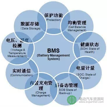 BMS故障分析方法及案例數據處理服務